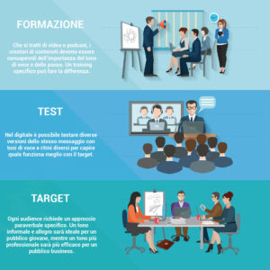 Comunicazione paraverbale nel marketing digitale